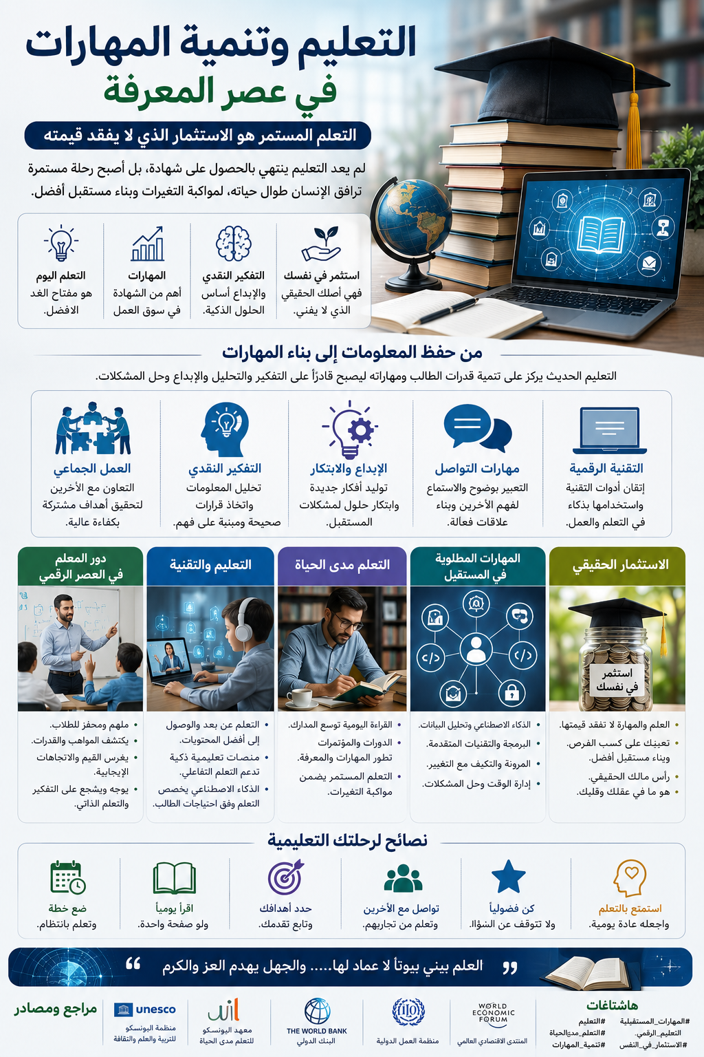 التعليم وتنمية المهارات في عصر المعرفة