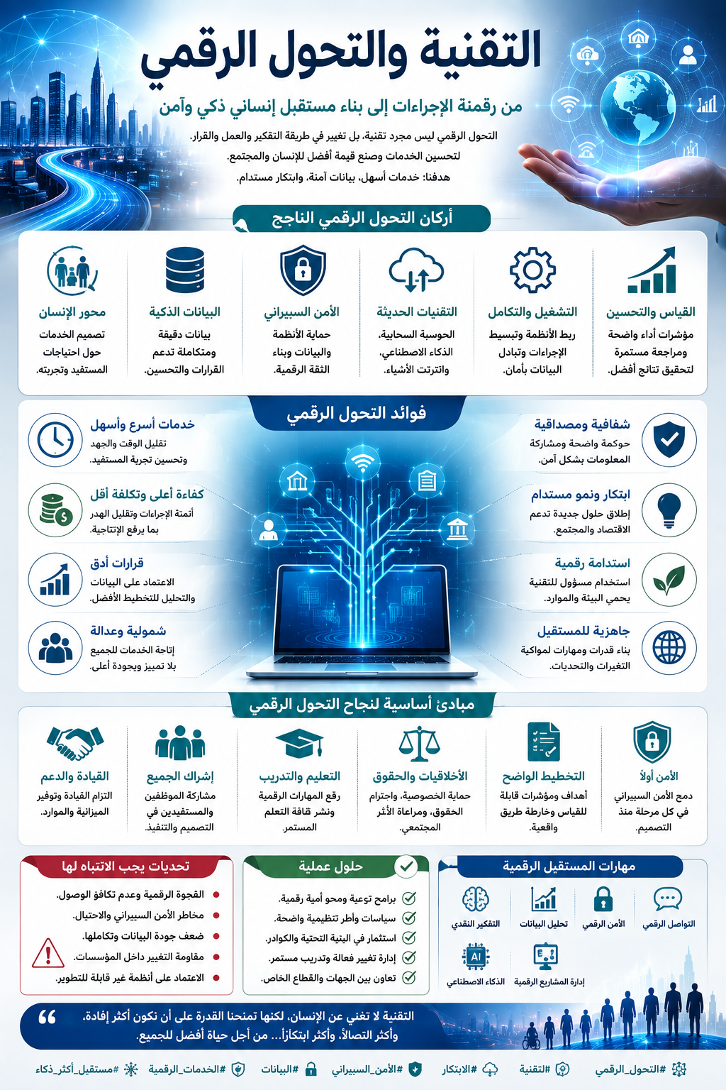 التقنية والتحول الرقمي