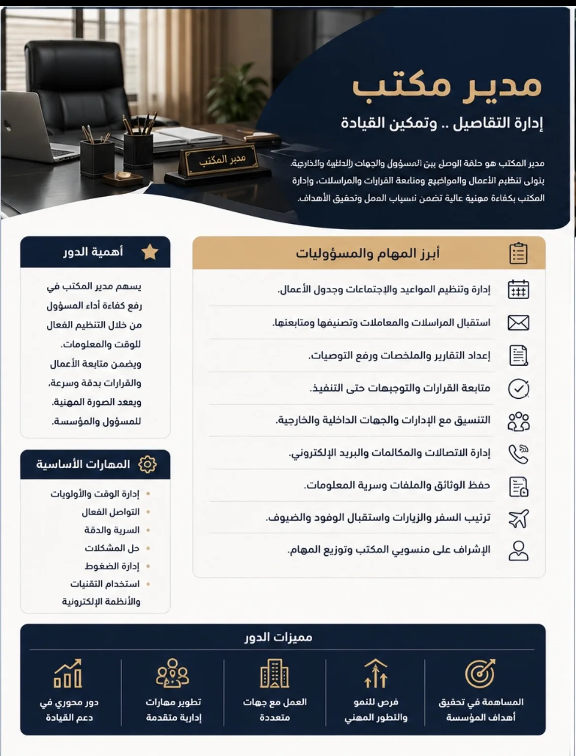 مدير مكتب: قيادة التفاصيل وصناعة الانضباط المؤسسي