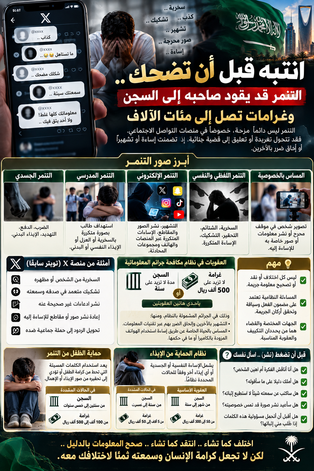 انتبه قبل أن تضحك.. التنمر قد يقود صاحبه إلى السجن وغرامات تصل إلى مئات الآلاف